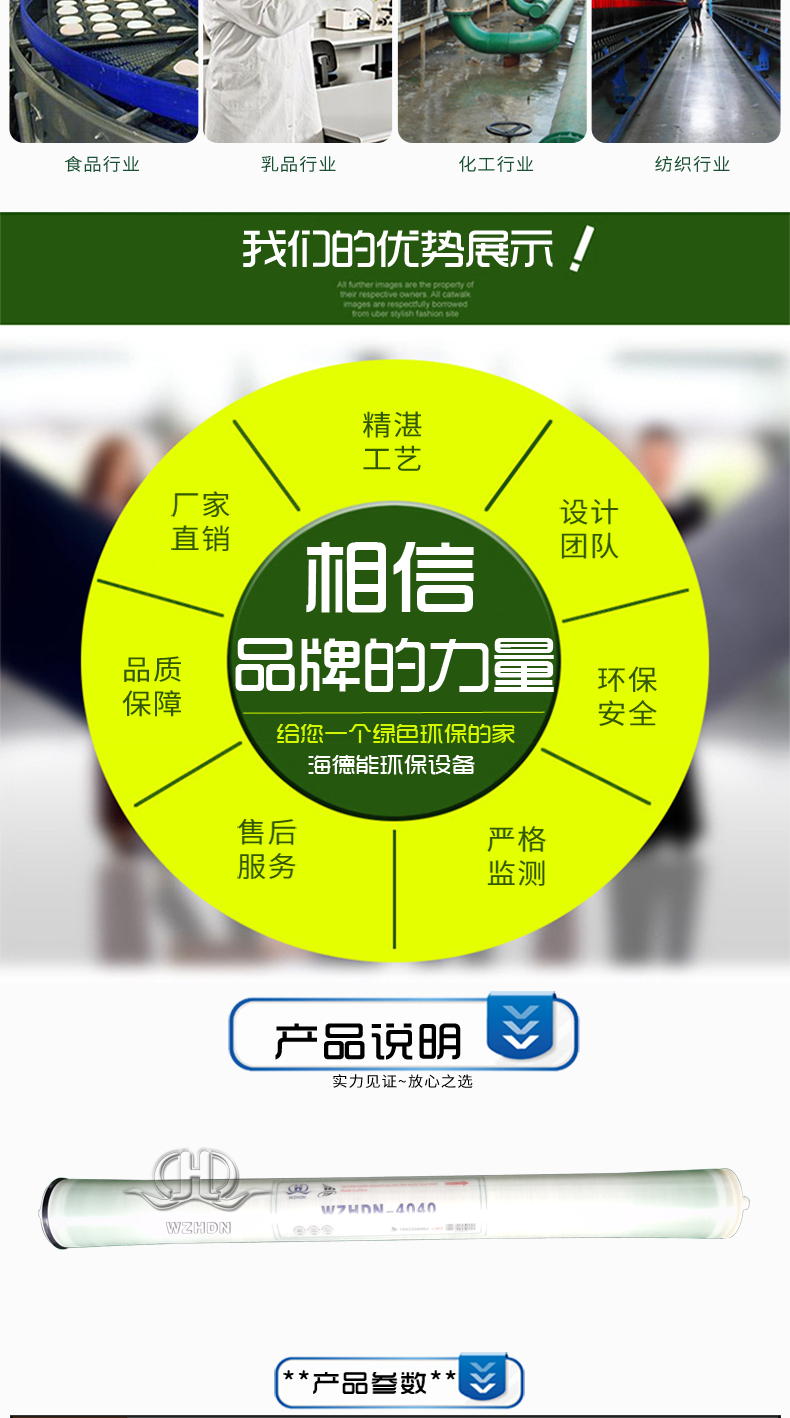 WZHDN-4040系列超低壓脫鹽淡化反滲透膜元件_02.png WZHDN-4040系列超低壓脫鹽淡化反滲透膜元件_02.png